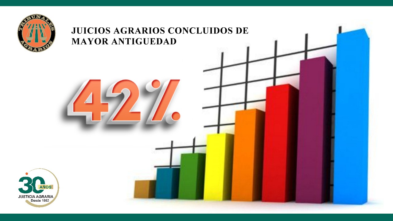 Justicia agraria rápida y eficaz propósito compartido de quienes integramos Tribunales Agrarios